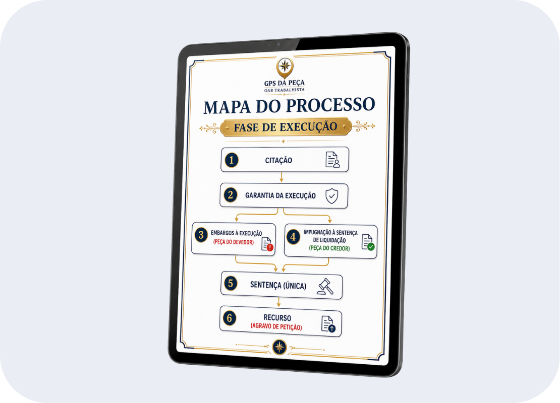 Mapa do Processo - Fase de Execução Trabalhista